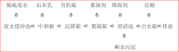 火電廠脫硫廢水3.png