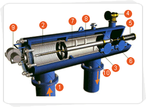 電動(dòng)刷網(wǎng)式自清洗過濾器AF9800系列標(biāo)識(shí)圖